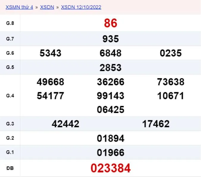 XSDN 19/10, xổ số Đồng Nai hôm nay 19/10/2022 - KQXSDN ngày 19/10
