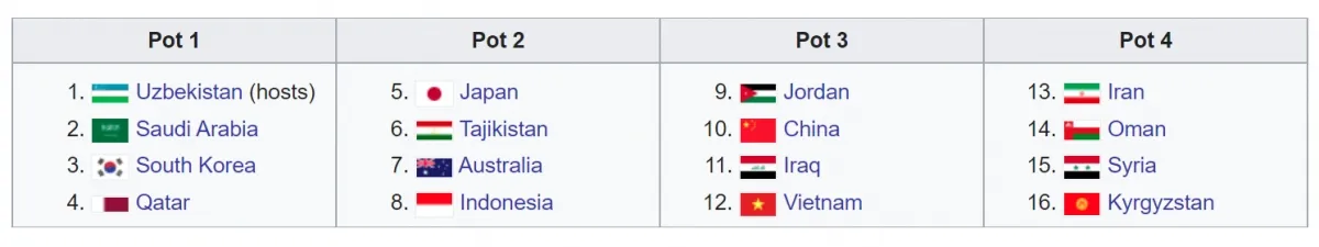 Nhận nhiều thẻ phạt hơn Iraq, Thái Lan đau đớn mất vé dự VCK U20 châu Á 2023