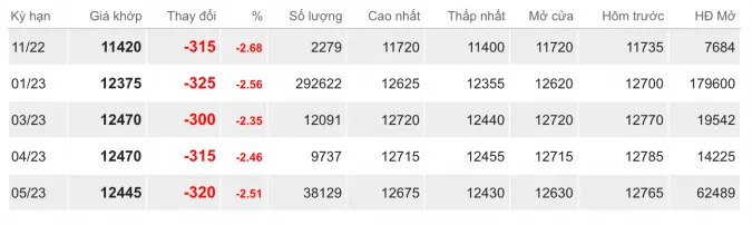 Giá cao su hôm nay 20/10/2022: Đồng loạt giảm mạnh 2