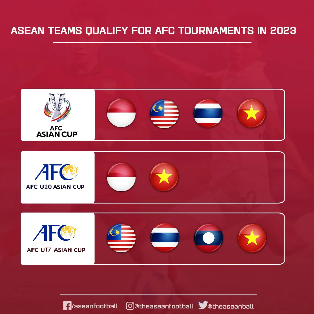 Asian Cup 2023 có thể dời sang năm 2024? - Việt Nam khiến ĐNÁ ngước nhìn