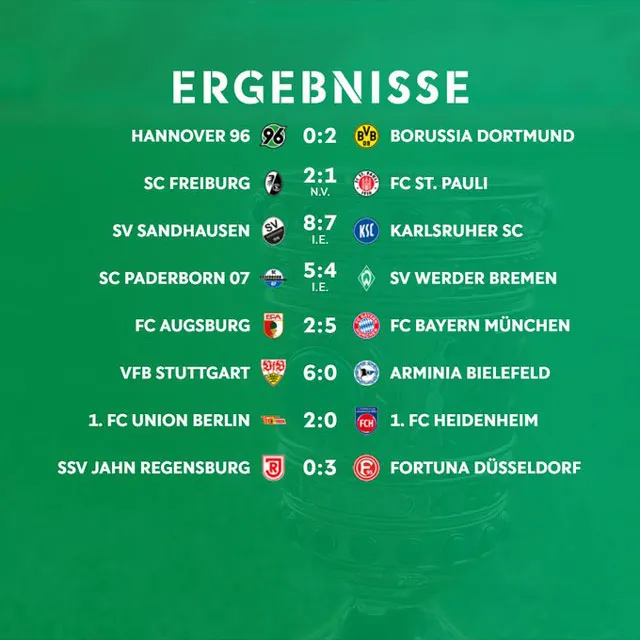 Bayern đại thắng trên sân Augsburg - Dortmund thắng dễ Hannover tại Cup Quốc gia Đức