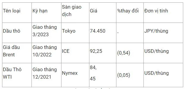 Giá xăng dầu hôm nay 21/10: Giá xăng dầu trong nước có thể sẽ tiếp tục tăng nhẹ 3