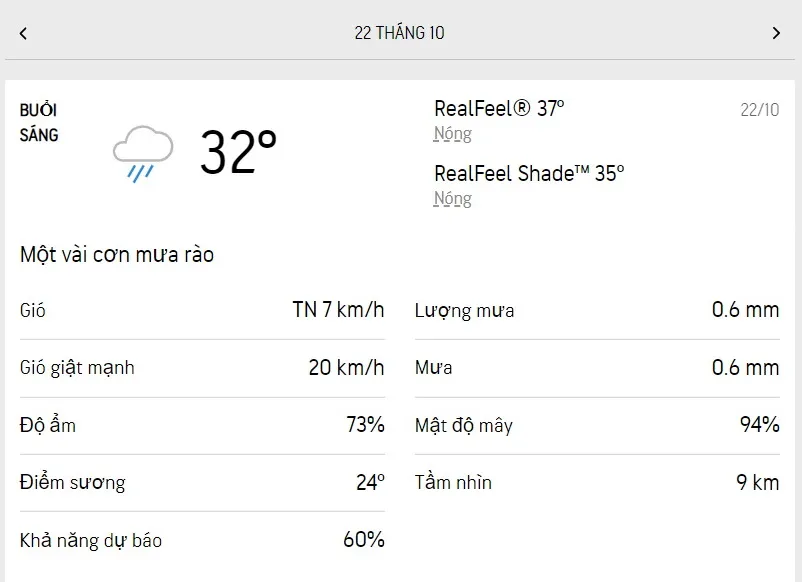 Dự báo thời tiết TPHCM hôm nay 22/10 và ngày mai 23/10/2022: có nắng, vài cơn mưa nhỏ thoáng qua 1