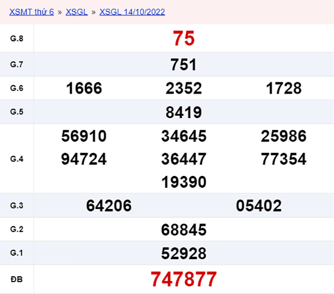 XSGL 21/10, xổ số Gia Lai hôm nay 21/10/2022 - KQXSGL ngày 21/10