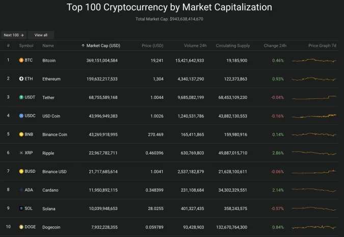 Giá Bitcoin hôm nay 22/10/2022: Tăng nhẹ, sàn Kraken đóng cửa với người dùng Nga 2