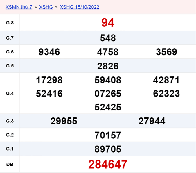 XSHG 22/10, xổ số Hậu Giang hôm nay 22/10/2022 - KQXSHG ngày 22/10