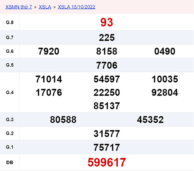 XSLA 22/10, xổ số Long An hôm nay 22/10/2022 - KQXSLA ngày 22/10