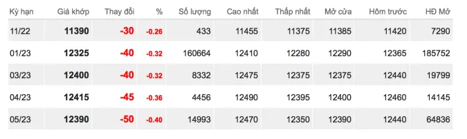 Giá cao su hôm nay 24/10/2022: Sàn Tokyo lao dốc 2