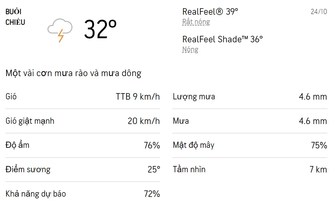 Dự báo thời tiết TPHCM hôm nay 24/10 và ngày mai 25/10/2022: Sáng chiều có mưa dông 2