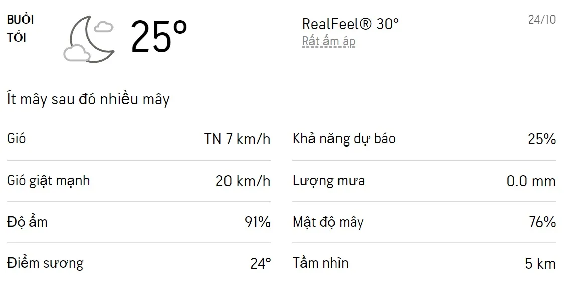 Dự báo thời tiết TPHCM hôm nay 24/10 và ngày mai 25/10/2022: Sáng chiều có mưa dông 3
