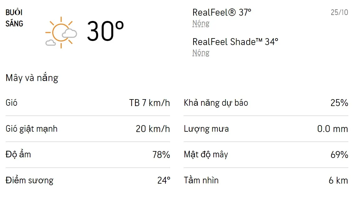 Dự báo thời tiết TPHCM hôm nay 24/10 và ngày mai 25/10/2022: Sáng chiều có mưa dông 4