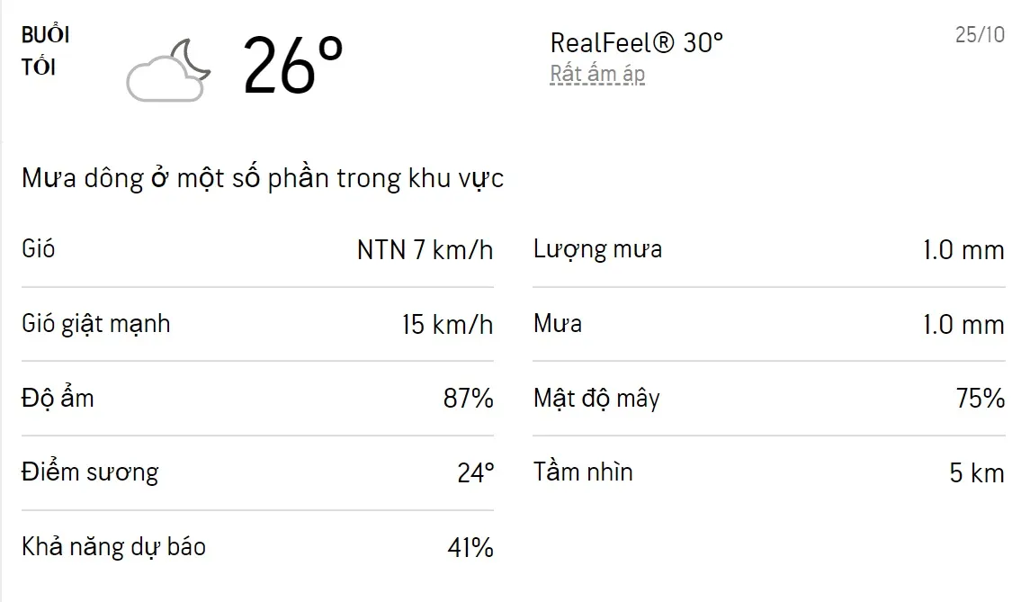 Dự báo thời tiết TPHCM hôm nay 24/10 và ngày mai 25/10/2022: Sáng chiều có mưa dông 6