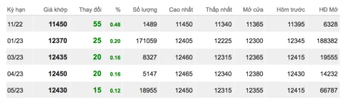 Giá cao su hôm nay 25/10/2022: Giá cao su giữa tháng 10 tăng trở lại 2