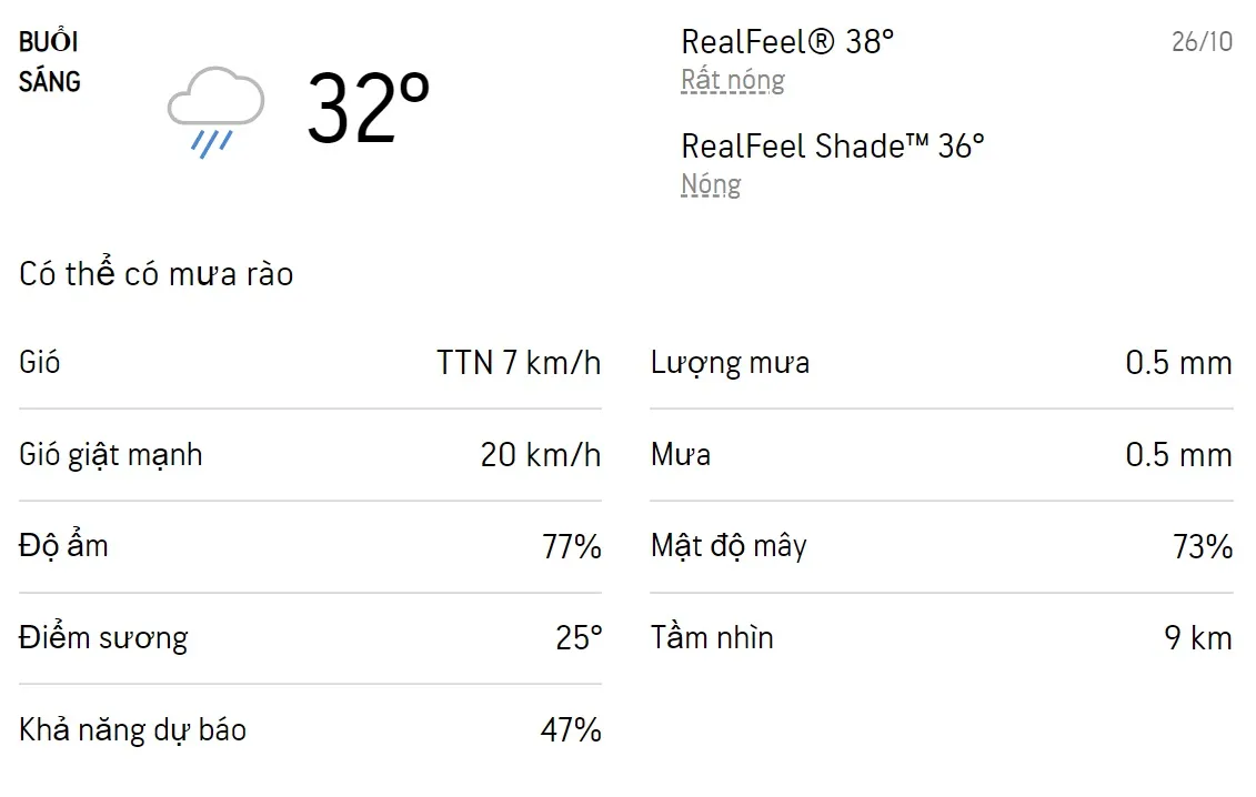 Dự báo thời tiết TPHCM hôm nay 25/10 và ngày mai 26/10/2022: Cả ngày có mưa rào và mưa dông 4