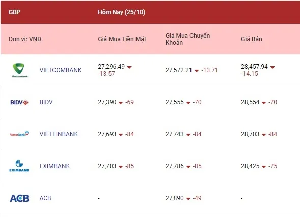 Euro duy trì đà tăng 3