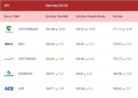 Euro duy trì đà tăng 4