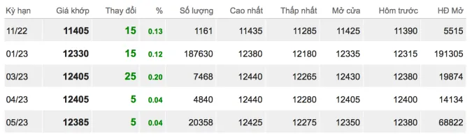 Giá cao su hôm nay 26/10/2022: Sàn Thượng Hải tăng mạnh 2