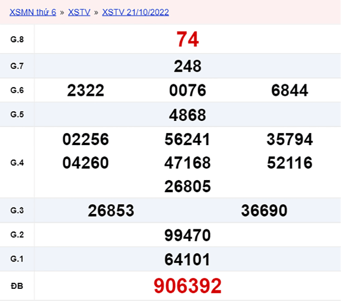 XSTV 28/10, xổ số Trà Vinh hôm nay 28/10/2022 - KQXSTV ngày 28/10