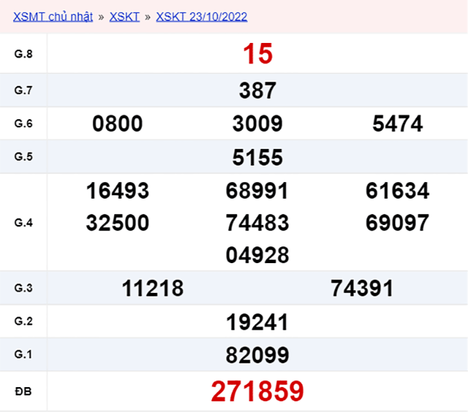 XSKT 30/10, xổ số Kon Tum hôm nay 30/10/2022 - KQXSKT ngày 30/10