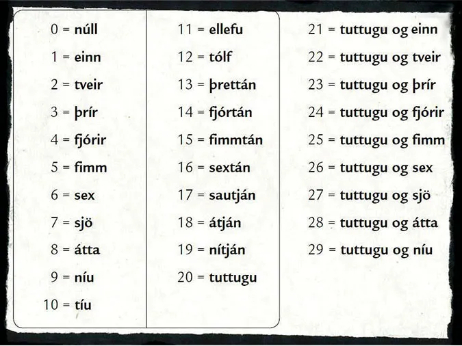 Điểm danh 20 ngôn ngữ khó học nhất thế giới 18