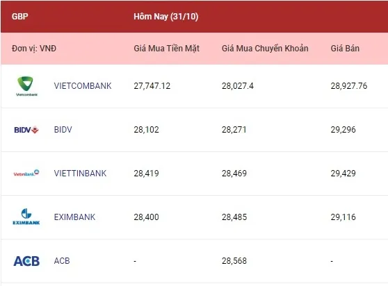 Phiên đầu tuần các ngoại tệ đi ngang 3