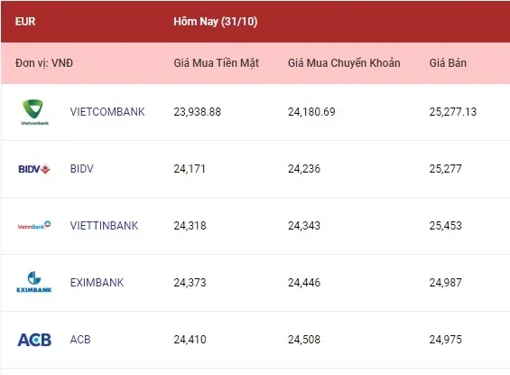 Phiên đầu tuần các ngoại tệ đi ngang 2