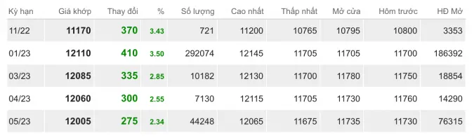 Giá cao su hôm nay 1/11/2022: Bất ngờ tăng mạnh 2