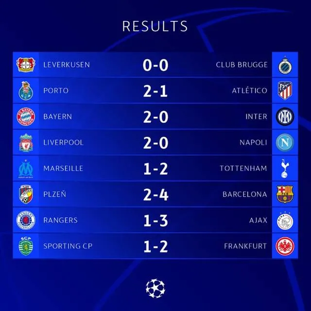 Kết quả Champions League: Tottenham giành vé, Bayern toàn thắng vòng bảng
