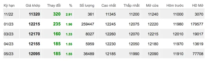 Giá cao su hôm nay 2/11/2022: Giảm mạnh sàn Tokyo 2