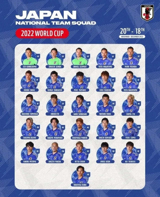 World Cup 2022: Nhật chốt danh sách chính thức, ĐT Bỉ lo lắng mất Lukaku