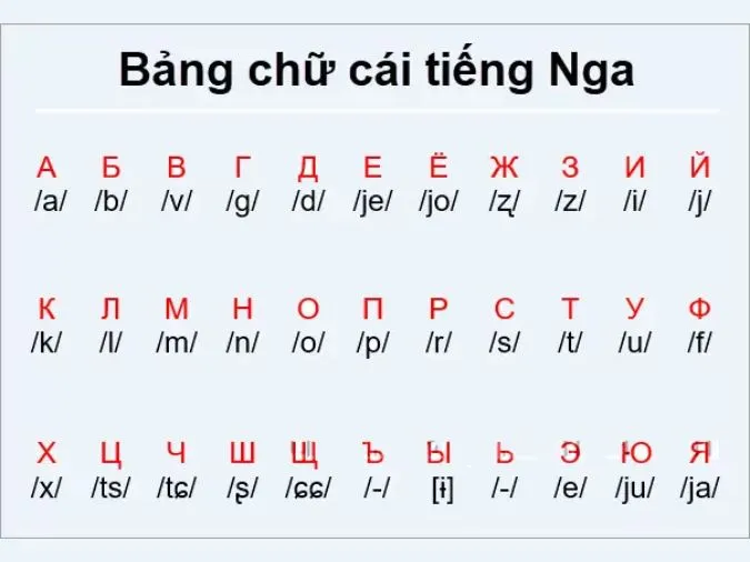 Khám phá top 10 ngôn ngữ phổ biến nhất thế giới hiện nay 10