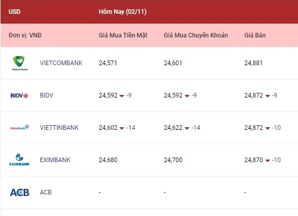 Tỷ giá ngoại tệ hôm nay 2/11/2022: Tỷ giá yên Nhật tăng 1