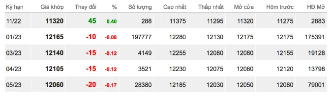 Giá cao su hôm nay 3/11/2022: Giá tại Nhật Bản tiếp tục giảm 2