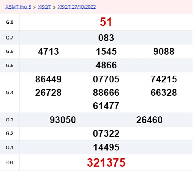 XSQT 03/11, xổ số Quảng Trị hôm nay 03/11/2022 - KQXSQT ngày 03/11
