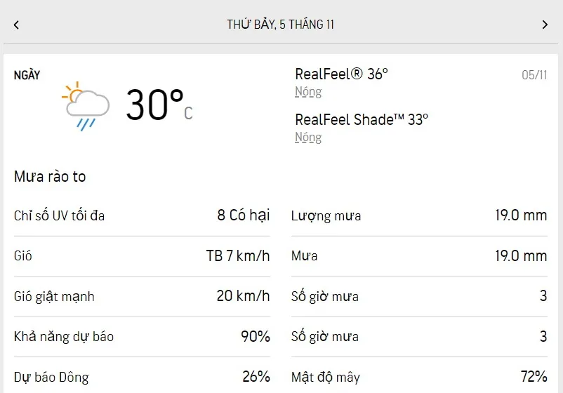 Dự báo thời tiết TPHCM cuối tuần (22-5/11): chiều Thứ Bảy có mưa - Chủ Nhật trời khô 1