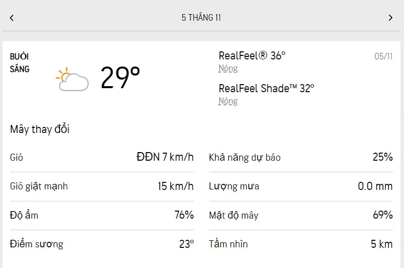 Dự báo thời tiết TPHCM hôm nay 5/11 và ngày mai 6/11/2022: nắng và mây từng đợt, chiều có mưa rào 1