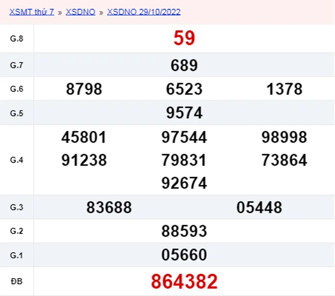 XSDNO 05/11, xổ số Đắk Nông hôm nay 05/11/2022 - KQXSDNO ngày 05/11