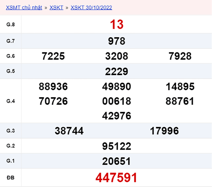 XSKT 06/11, xổ số Kon Tum hôm nay 06/11/2022 - KQXSKT ngày 06/11