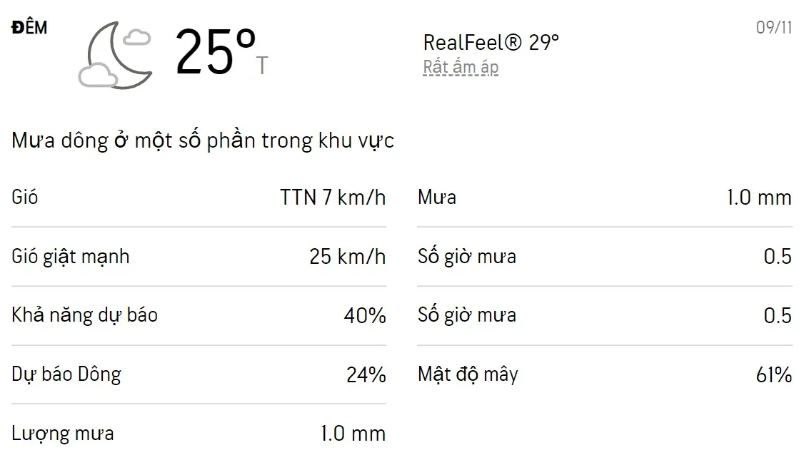 Dự báo thời tiết TPHCM 3 ngày tới (8/11 - 10/11): Ban ngày trời có mưa rào và dông 4