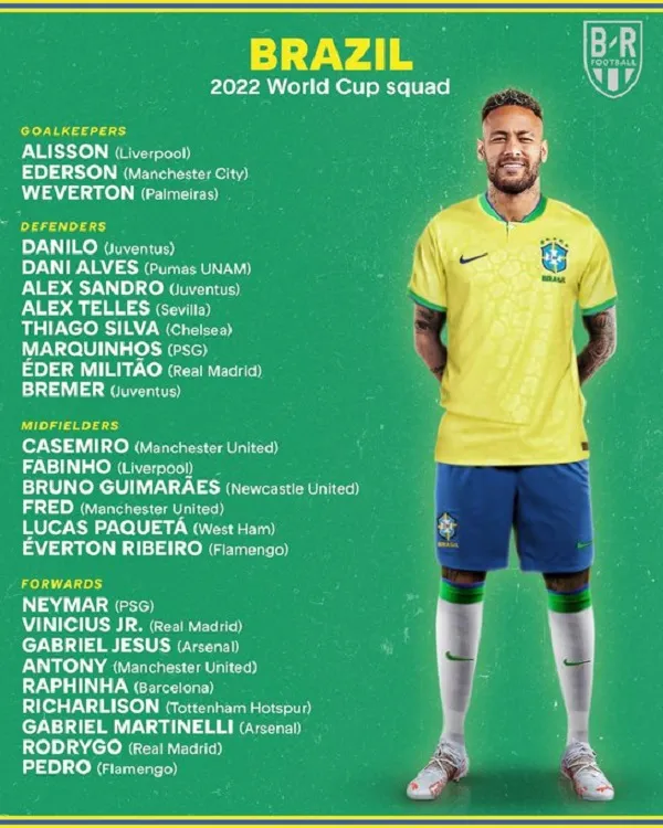 26 cái tên nào đại diện ĐT Brazil thi đấu tại World Cup 2022?