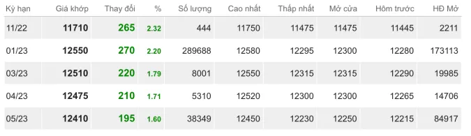 Giá cao su hôm nay 8/11/2022: Giữ đà tăng mạnh 2