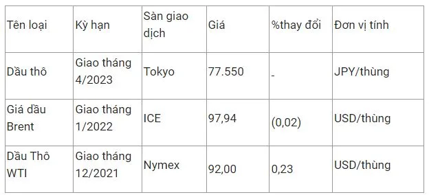 Giá xăng dầu hôm nay 8/11: Giá dầu thô Brent tuột dốc 2