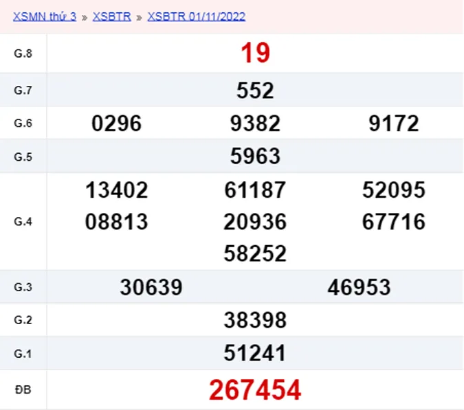 XSBT 08/11, xổ số Bến Tre hôm nay 08/11/2022 - KQXSBT ngày 08/11