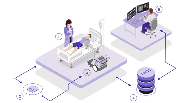 Máy chụp X-quang tích hợp trí tuệ nhân tạo siêu hiện đại được cấp cho xã đảo Thạnh An 1