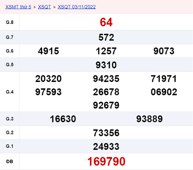 XSQT 10/11, xổ số Quảng Trị hôm nay 10/11/2022 - KQXSQT ngày 10/11