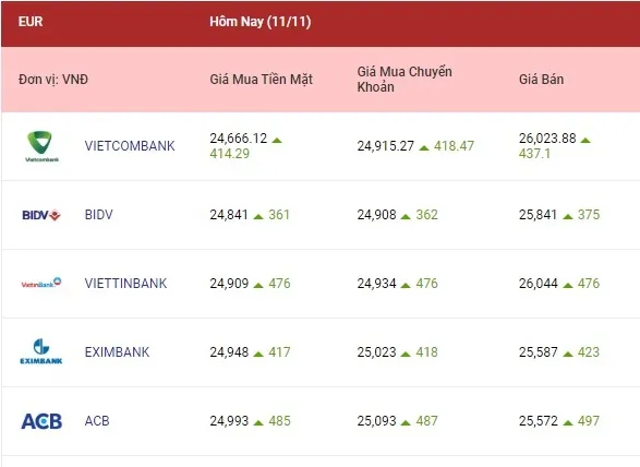 Tỷ giá ngoại tệ hôm nay 11/11/2022: Cả euro, bảng Anh và yên Nhật cùng tăng vọt 2