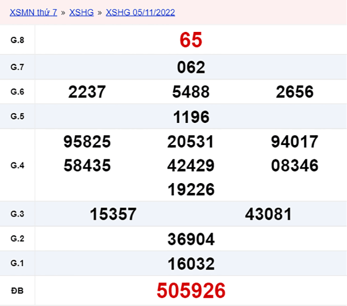 XSHG 12/11, xổ số Hậu Giang hôm nay 12/11/2022 - KQXSHG ngày 12/11