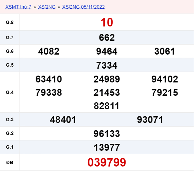 XSQNG 12/11, xổ số Quảng Ngãi hôm nay 12/11/2022 - KQXSQNG ngày 12/11