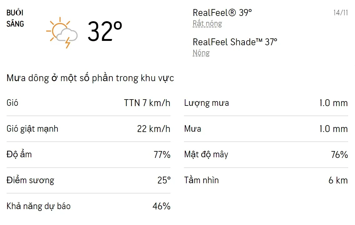 Dự báo thời tiết TPHCM hôm nay 13/11 và ngày mai 14/11/2022: Sáng chiều có mưa rào và dông 4