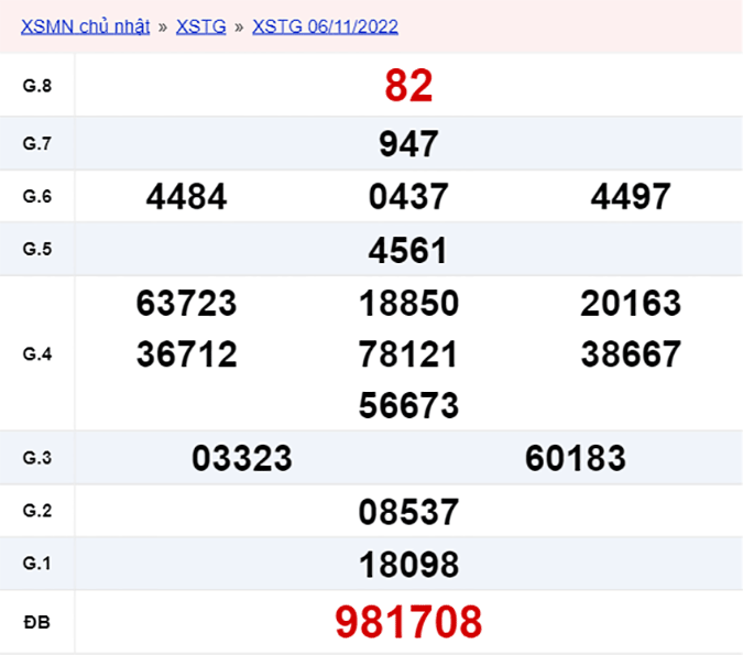 XSTG 13/11, xổ số Tiền Giang hôm nay 13/11/2022 - KQXSTG ngày 13/11